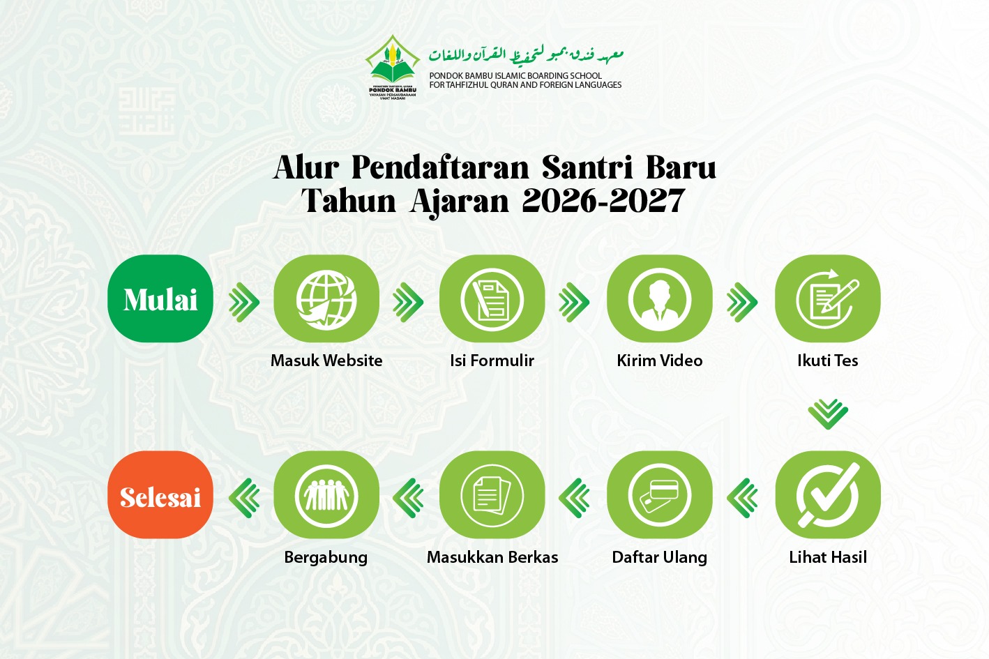 Alur Pendaftaran